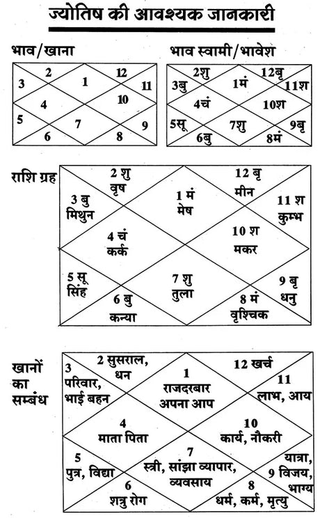 Vyavsaye Aur Jyotish [Hindi] By B.N. Arungiri - Retail Maharaj