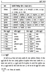 मुहूर्त रहस्य- Muhurta Mystery - Retail Maharaj