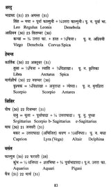 Subodh Ganit Jyotish (Illustrated Astronomy for Beginners) [Hindi] By Dr.Styapal Duggal - Retail Maharaj
