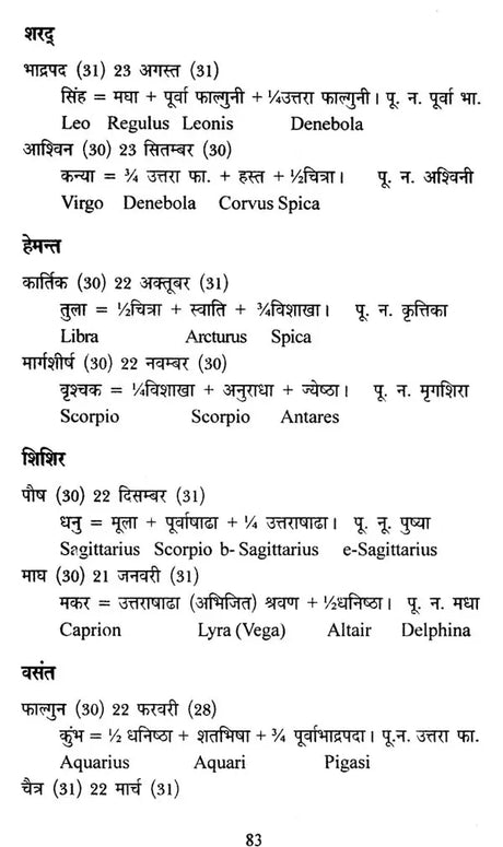 Subodh Ganit Jyotish (Illustrated Astronomy for Beginners) [Hindi] By Dr.Styapal Duggal - Retail Maharaj