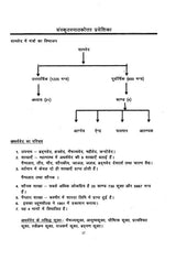 संस्कृतस्नातकोत्तर प्रवेशिका: CUET–2023- Sanskrit Post Graduate Entrance: CUET-2023 - Retail Maharaj
