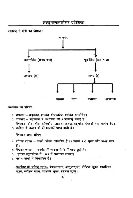 संस्कृतस्नातकोत्तर प्रवेशिका: CUET–2023- Sanskrit Post Graduate Entrance: CUET-2023 - Retail Maharaj