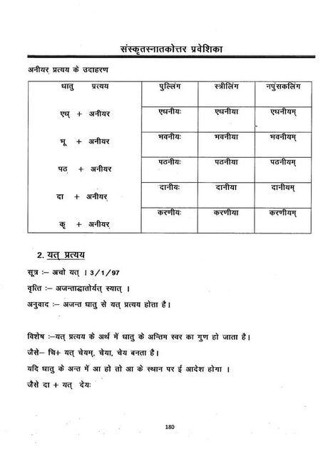 संस्कृतस्नातकोत्तर प्रवेशिका: CUET–2023- Sanskrit Post Graduate Entrance: CUET-2023 - Retail Maharaj