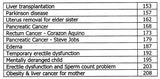 Nakshatra System on Medical Astrology: Remedies Included (Volume 7) [English] By MK Viswanath Nair - Retail Maharaj