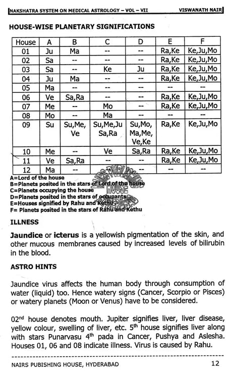 Nakshatra System on Medical Astrology: Remedies Included (Volume 7) [English] By MK Viswanath Nair - Retail Maharaj