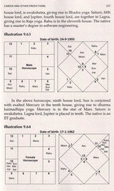 Compendium of Predictive Astrology - Retail Maharaj