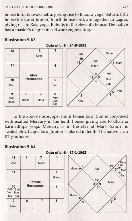 Compendium of Predictive Astrology - Retail Maharaj