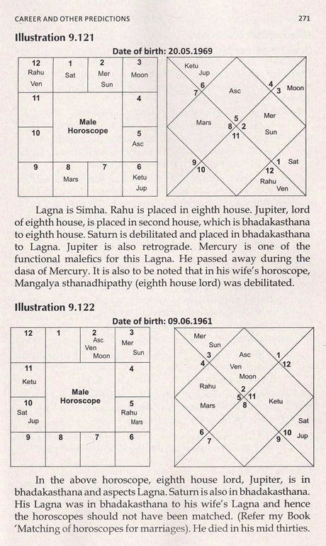 Compendium of Predictive Astrology - Retail Maharaj