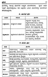 Nrisimha Deivajna Virachita Jataka Sara Deepa (Kannada)
