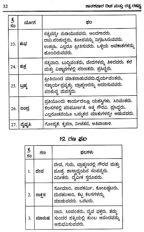 Nrisimha Deivajna Virachita Jataka Sara Deepa (Kannada)