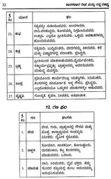 Nrisimha Deivajna Virachita Jataka Sara Deepa (Kannada)