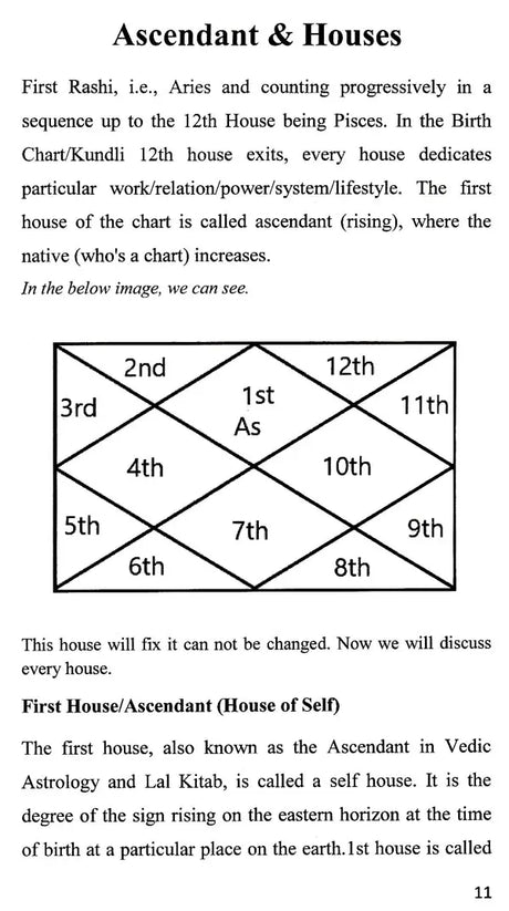 Lal Kitab: The Wonder of Astrology [English] By Gaurav Arya - Retail Maharaj