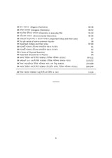 Competitive Bigyan (Bengali Version) - Retail Maharaj