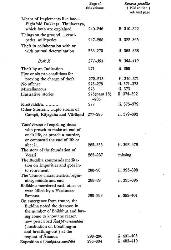 Shan- Chien- P'i- P'o- Sha of A Chinese Version by Sanghabhadra of Samantapasadika (Commentary on Pali Vinaya Translated Into English For The First Time) - Retail Maharaj