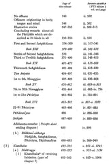 Shan- Chien- P'i- P'o- Sha of A Chinese Version by Sanghabhadra of Samantapasadika (Commentary on Pali Vinaya Translated Into English For The First Time) - Retail Maharaj