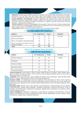 Lila’s CRACK Railway Services (Prelims & Mains) - Bengali Version - Retail Maharaj