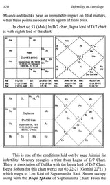 Astrology and Infertility - Retail Maharaj