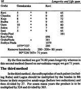 Longevity and Life span - Retail Maharaj