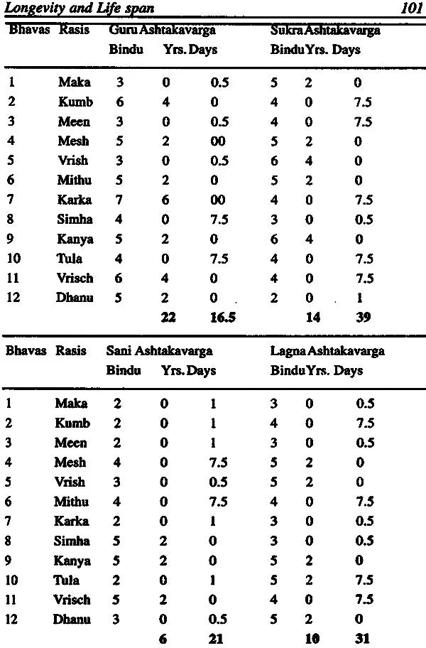 Longevity and Life span - Retail Maharaj