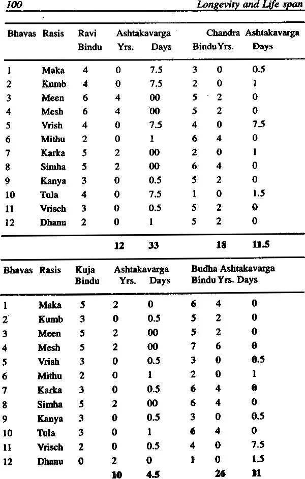 Longevity and Life span - Retail Maharaj