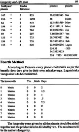 Longevity and Life span - Retail Maharaj