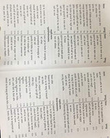 Vishvakarma Prakash ( Vastu Sastram ) - Retail Maharaj