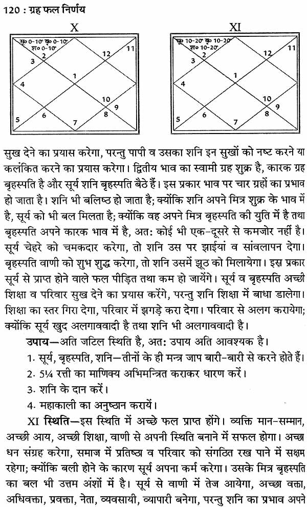 ग्रह फल निर्णय: Graha Phal Nirnaya (Set of 2 Volumes) - Retail Maharaj