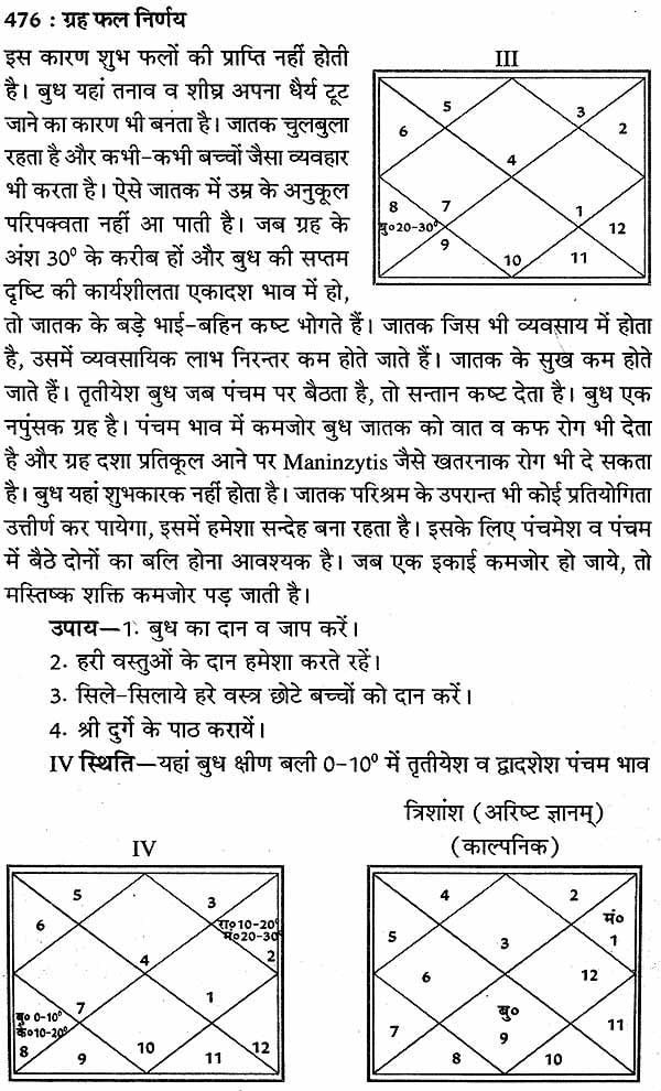 ग्रह फल निर्णय: Graha Phal Nirnaya (Set of 2 Volumes) - Retail Maharaj