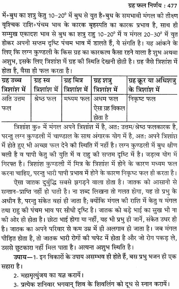 ग्रह फल निर्णय: Graha Phal Nirnaya (Set of 2 Volumes) - Retail Maharaj