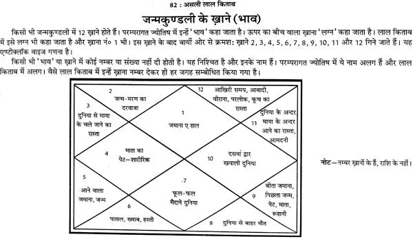 लाल किताब: Lal Kitab (Set of Two Huge Volumes) - Retail Maharaj