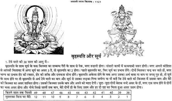 लाल किताब: Lal Kitab (Set of Two Huge Volumes) - Retail Maharaj