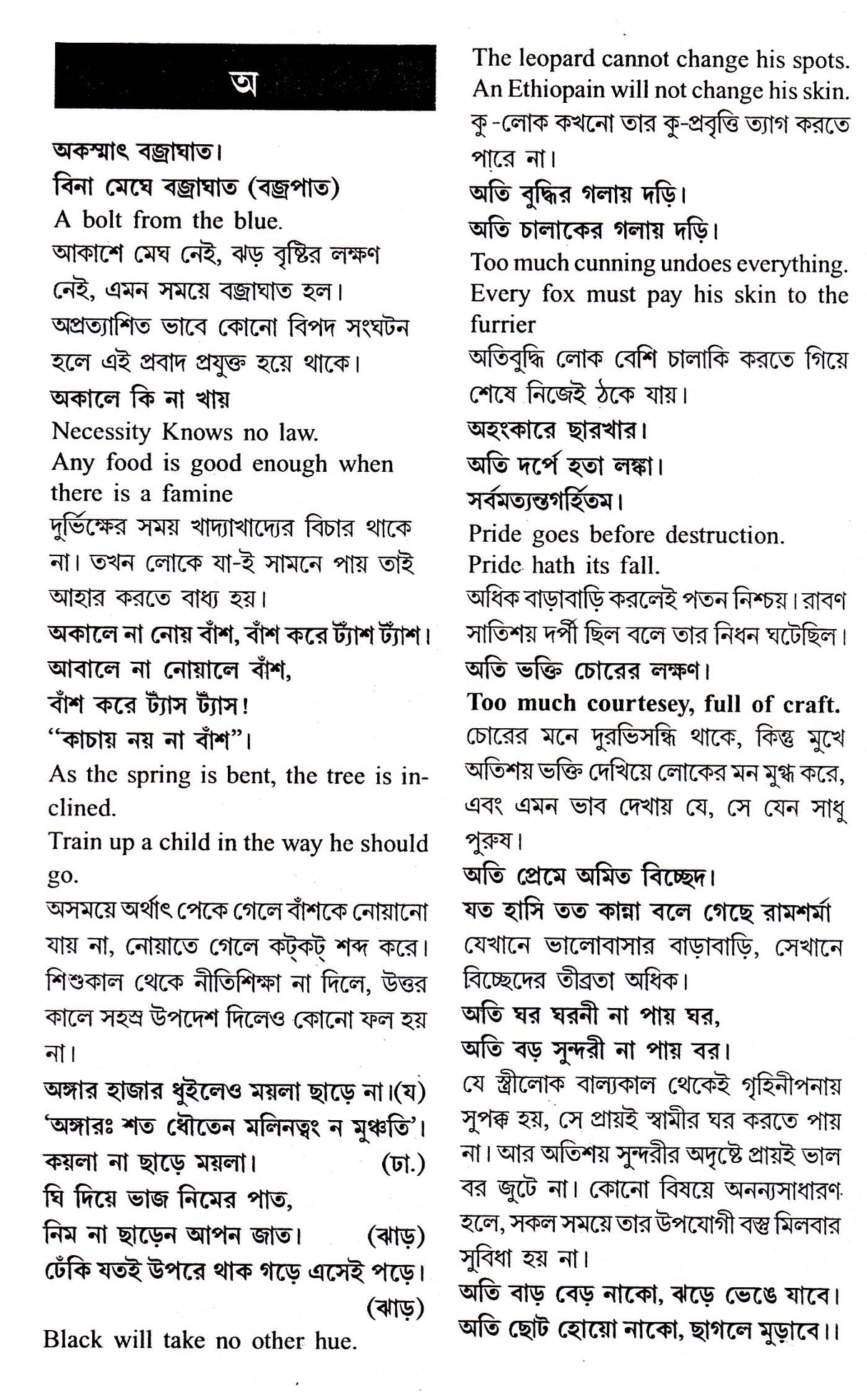 Prabadkosh - Retail Maharaj