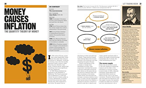 The Economics Book (Big Ideas) - Retail Maharaj