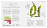 The Science of Nutrition - Retail Maharaj