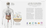 The Science of Nutrition - Retail Maharaj