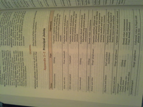 Taber's Cyclopedic Medical Dictionary - Retail Maharaj