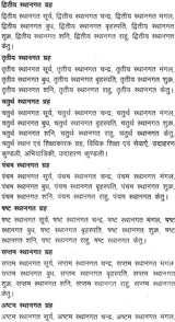 गणेश होरा शास्त्रम् (भाव विवेचन) - Ganesha Hora Shastram (Set of 2 Volumes) - Retail Maharaj