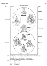 The Earliest Mandala of Subhakarasimha (637-735 CE) - Retail Maharaj