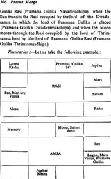 Prasna Marga (2 Volume set) [English] By BV Raman - Retail Maharaj