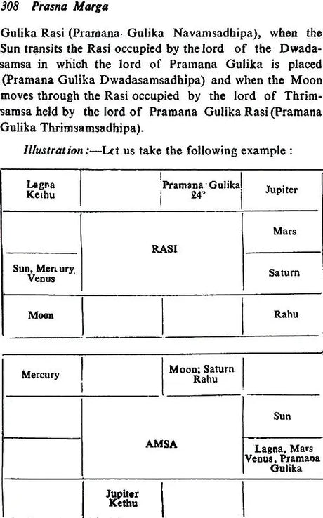 Prasna Marga (2 Volume set) [English] By BV Raman - Retail Maharaj