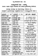 ನಿತ್ಯ ದೇವತಾರ್ಚನ ವಿಧಿಃ- Nitya Devatarchana Vidhihi (Kannada)