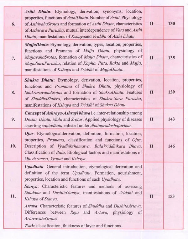 Kriya Sarira for BAMS (Ayurved Physiology) - Retail Maharaj