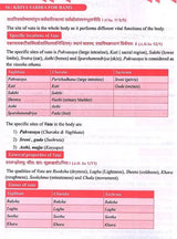 Kriya Sarira for BAMS (Ayurved Physiology) - Retail Maharaj