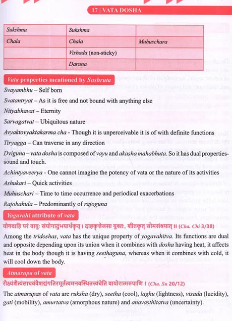 Kriya Sarira for BAMS (Ayurved Physiology) - Retail Maharaj