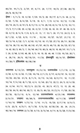 Sri Krishna Naam Kosha - Retail Maharaj