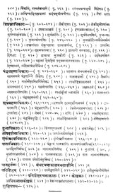 श्रीदत्तात्रेयशक्तिपीठस्तोत्रम् / Shree Dattatreya Shaktipeeth Stotram - Retail Maharaj