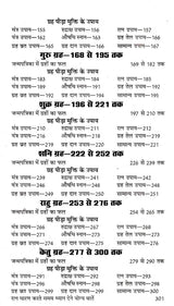 नवग्रह पीड़ा मुक्ति के उपाय-जन्मपत्रिका में नवग्रहों के फलकथन और उपायों पर आधारित: Remedies To Get Relief From Navagraha Pain Based on Predictions And Remedies of Navagraha in Horoscope - Retail Maharaj