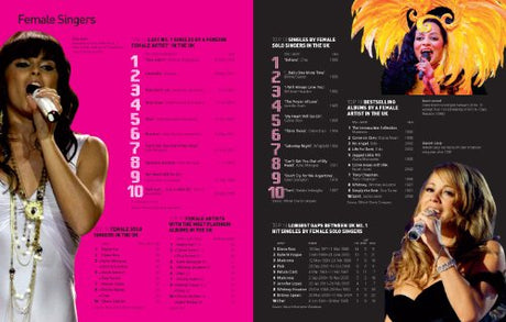 Top 10 of Everything 2013: Discover more than just the No. 1! - Retail Maharaj