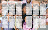 Top 10 of Everything 2013: Discover more than just the No. 1! - Retail Maharaj