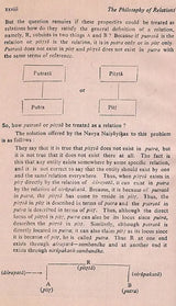 Philosophy of Relations - Retail Maharaj